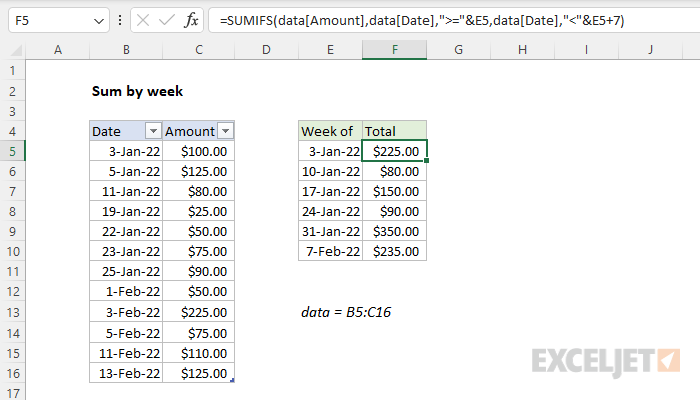 day-of-the-week-for-dates-in-excel-and-calc